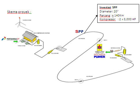 Gas Gantikan BBM di PLTGU Tambak Lorok Mulai 2013